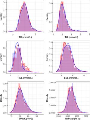 The association between alteration of maternal lipid levels and birthweight at term: A within-family comparison